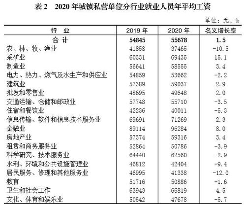 2020年重慶城鎮(zhèn)私營單位就業(yè)人員年平均工資與營利性民辦職業(yè)技能培訓(xùn)機構(gòu)分析
